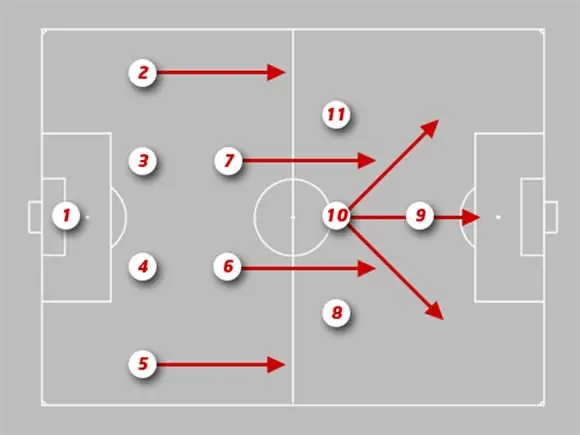 Các đường chuyền trong sơ đồ 4-2-3-1