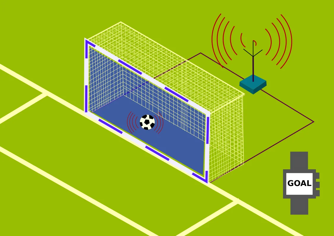 Hệ thống công nghệ goal line trong một trận đấu bóng đá