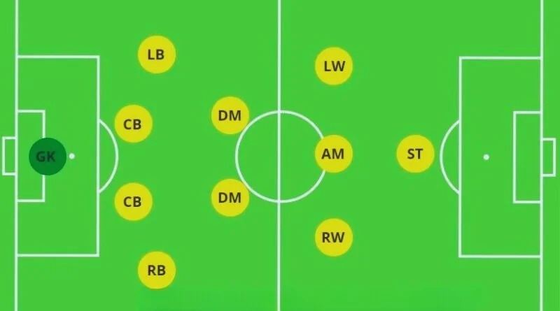 Sơ Đồ Chiến Thuật Bóng Đá 4-2-3-1: Phân Tích Chi Tiết 4 Sơ đồ chiến thuật 4-2-3-1 trong bóng đá