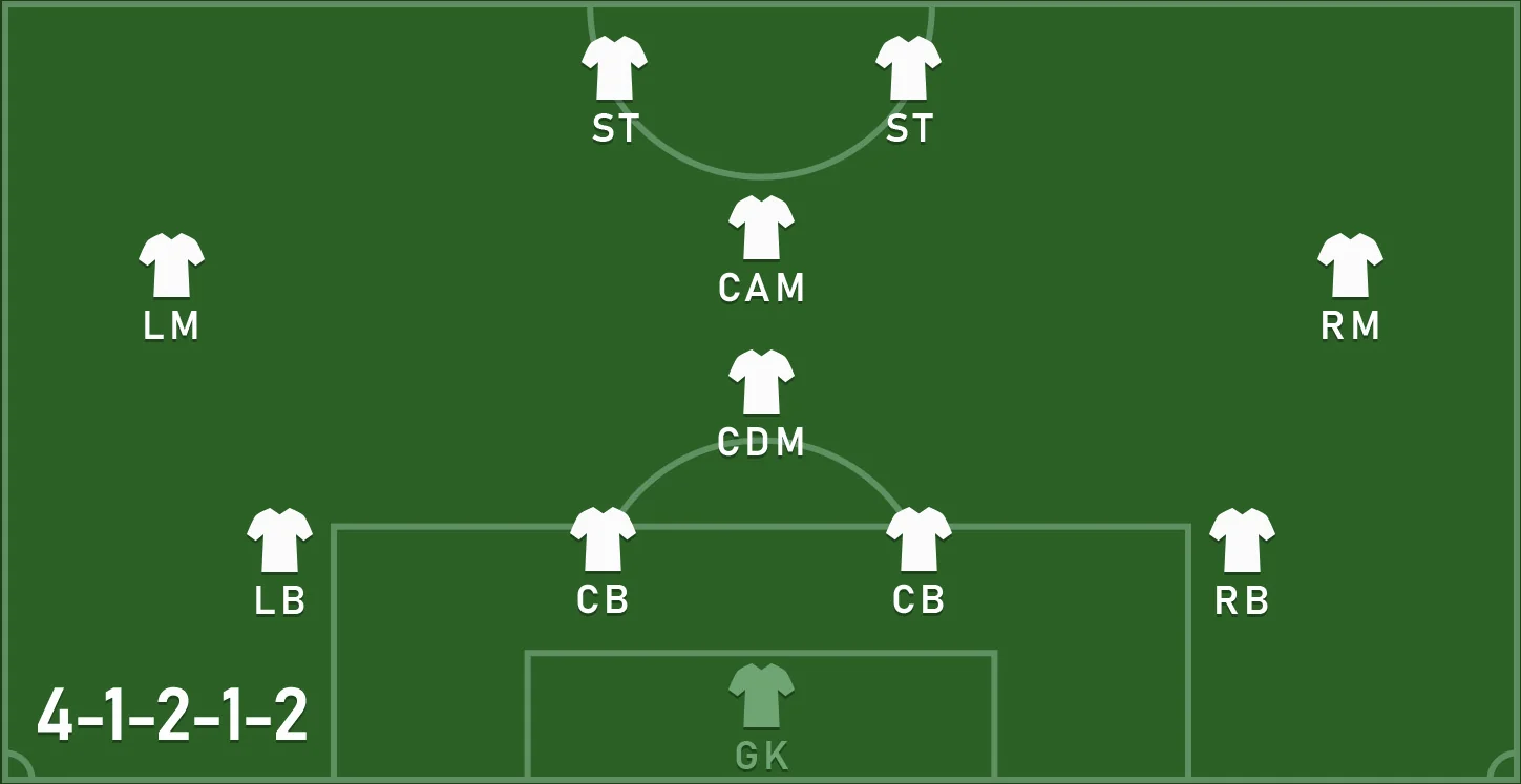 Sơ đồ đội hình 4-1-2-1-2 trong bóng đá