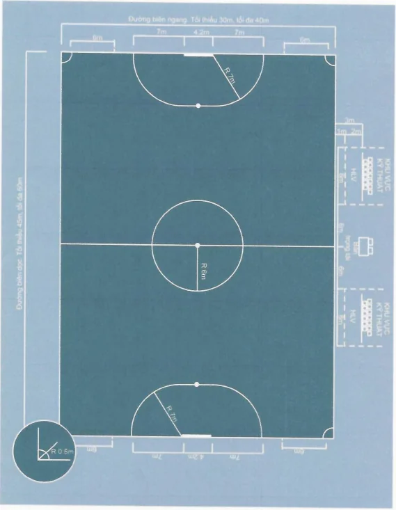 kích thước sân 7 người